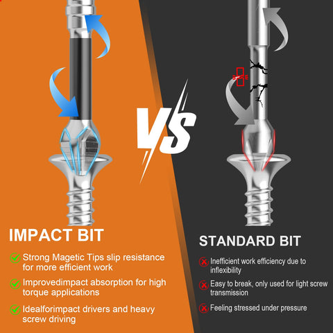 HJKLIUT anti-slip bit design with ergonomic grip reduces fatigue during long projects