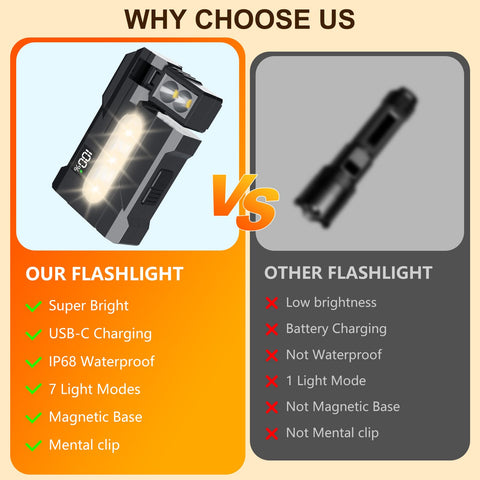 HJKLIUT G5 flashlight magnet base for hands-free use on metal surfaces