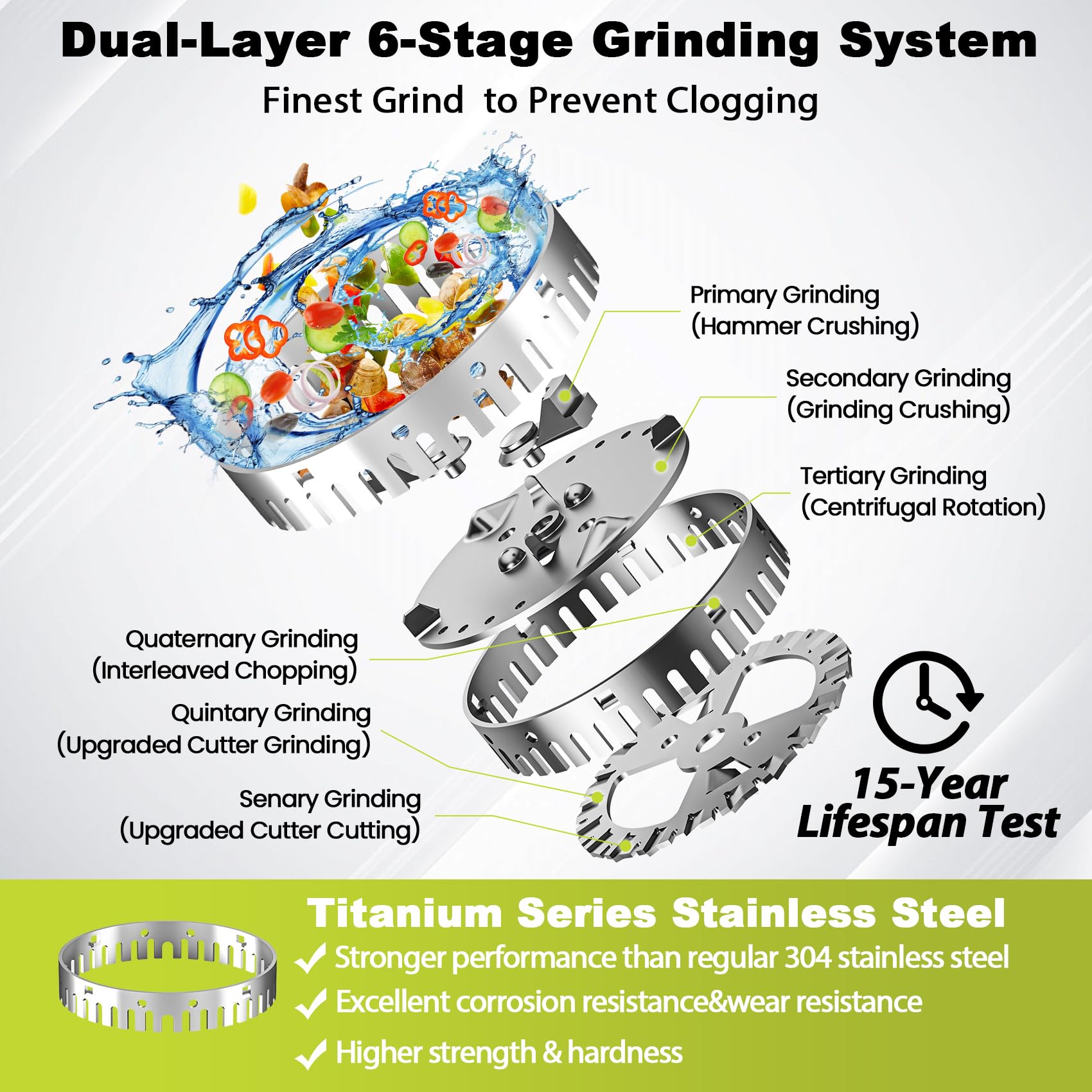 Hliay disposal 6-stage grinding for finer, clog-free waste processing
