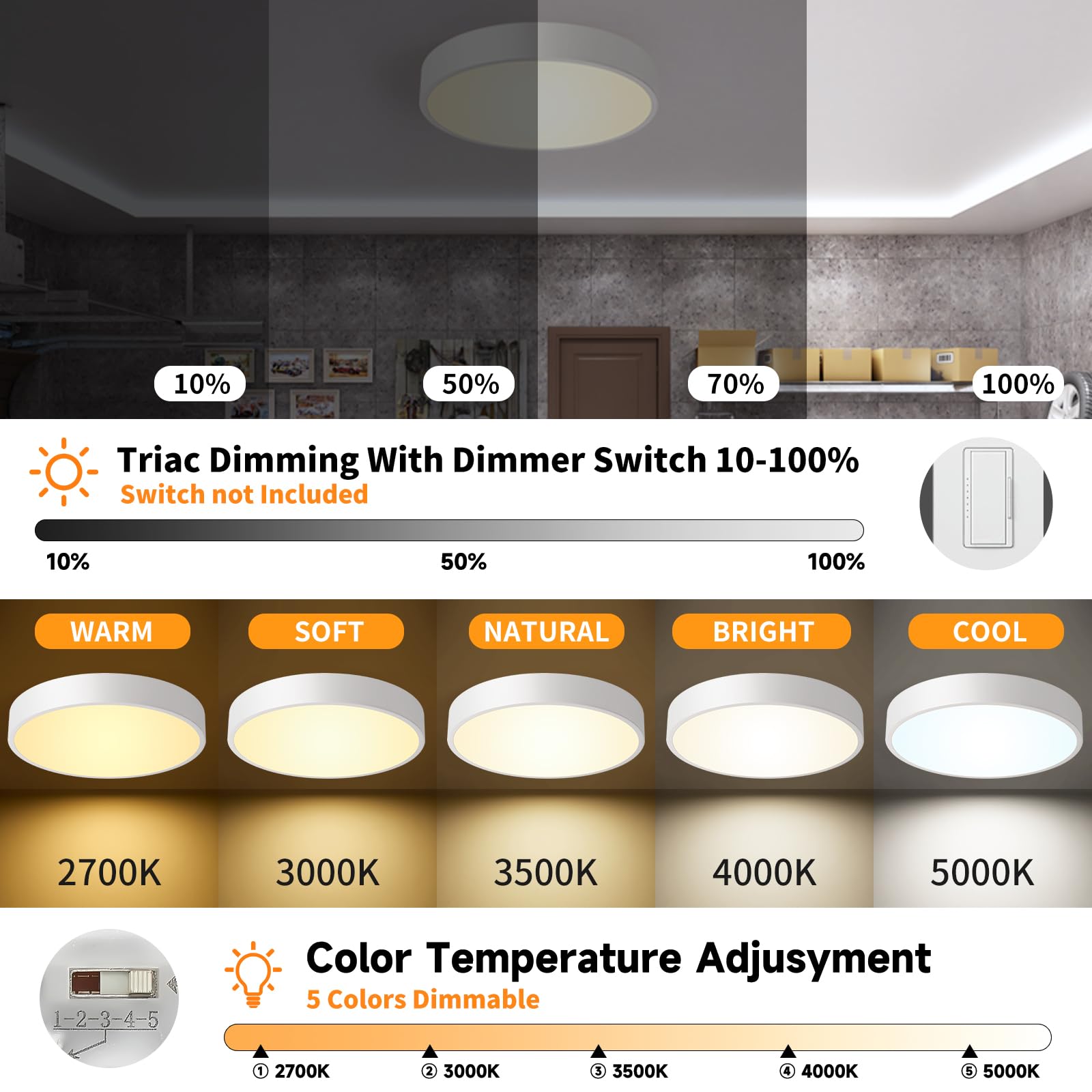 HLinghtnet dimmable 24W LED provides adjustable brightness for any time