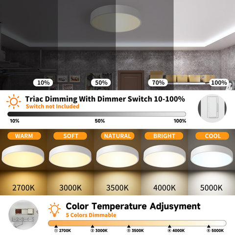 HLinghtnet dimmable 24W LED provides adjustable brightness for any time