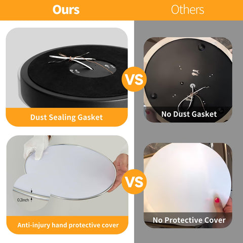 HLinghtnet ETL-certified kitchen and hallway ceiling light for safety