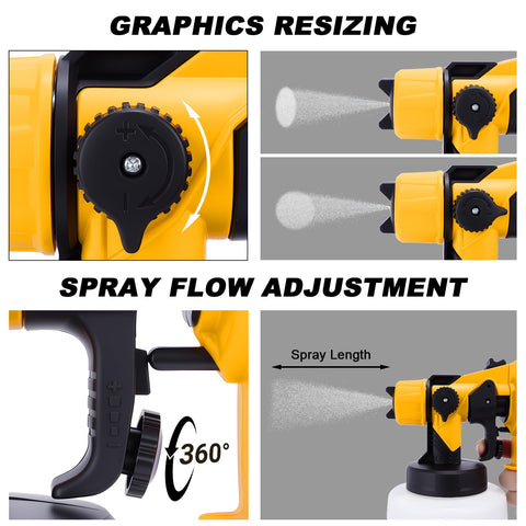 Includes nozzles 0.8, 1.8, and 2.5 mm for versatile coatings
