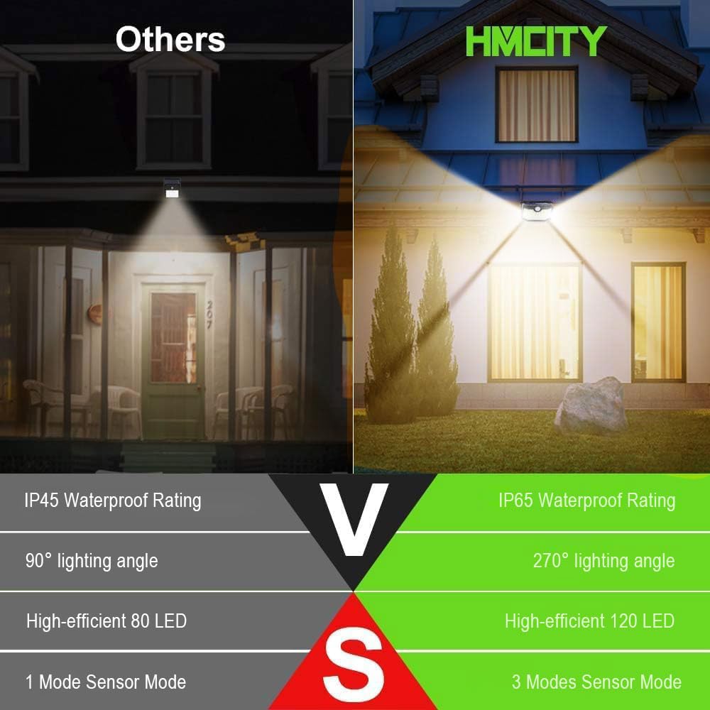 HMCITY solar lights with motion sensor illuminate pathways when movement is detected.