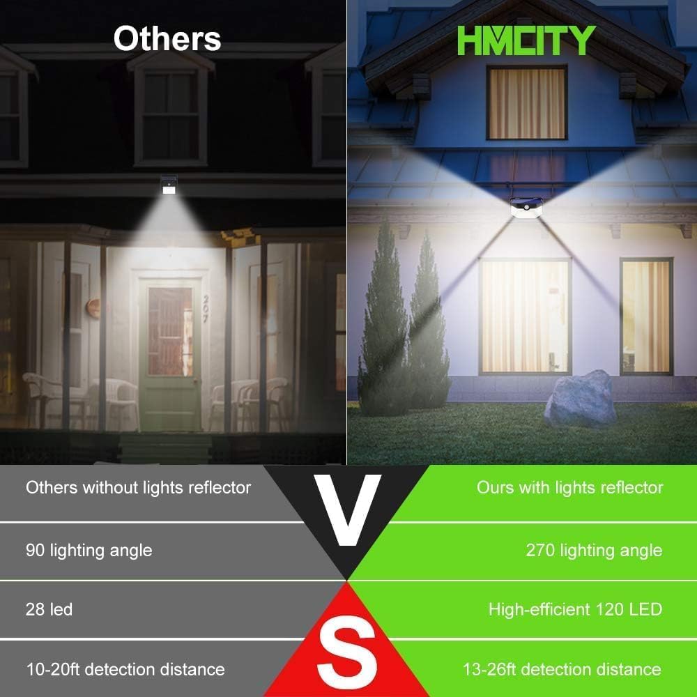 HMCITY wireless installation kit enables quick, wire-free mounting.