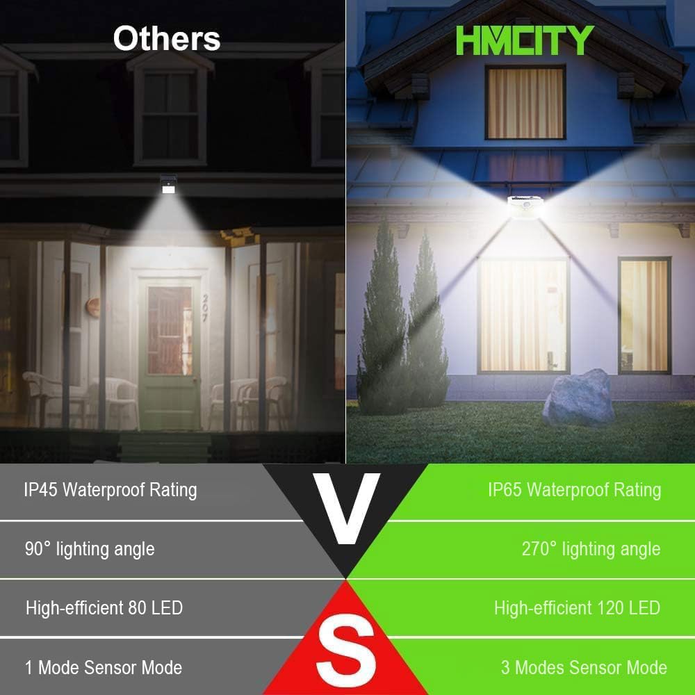 HMCITY solar panel close-up highlighting high-efficiency cells for longer charge.