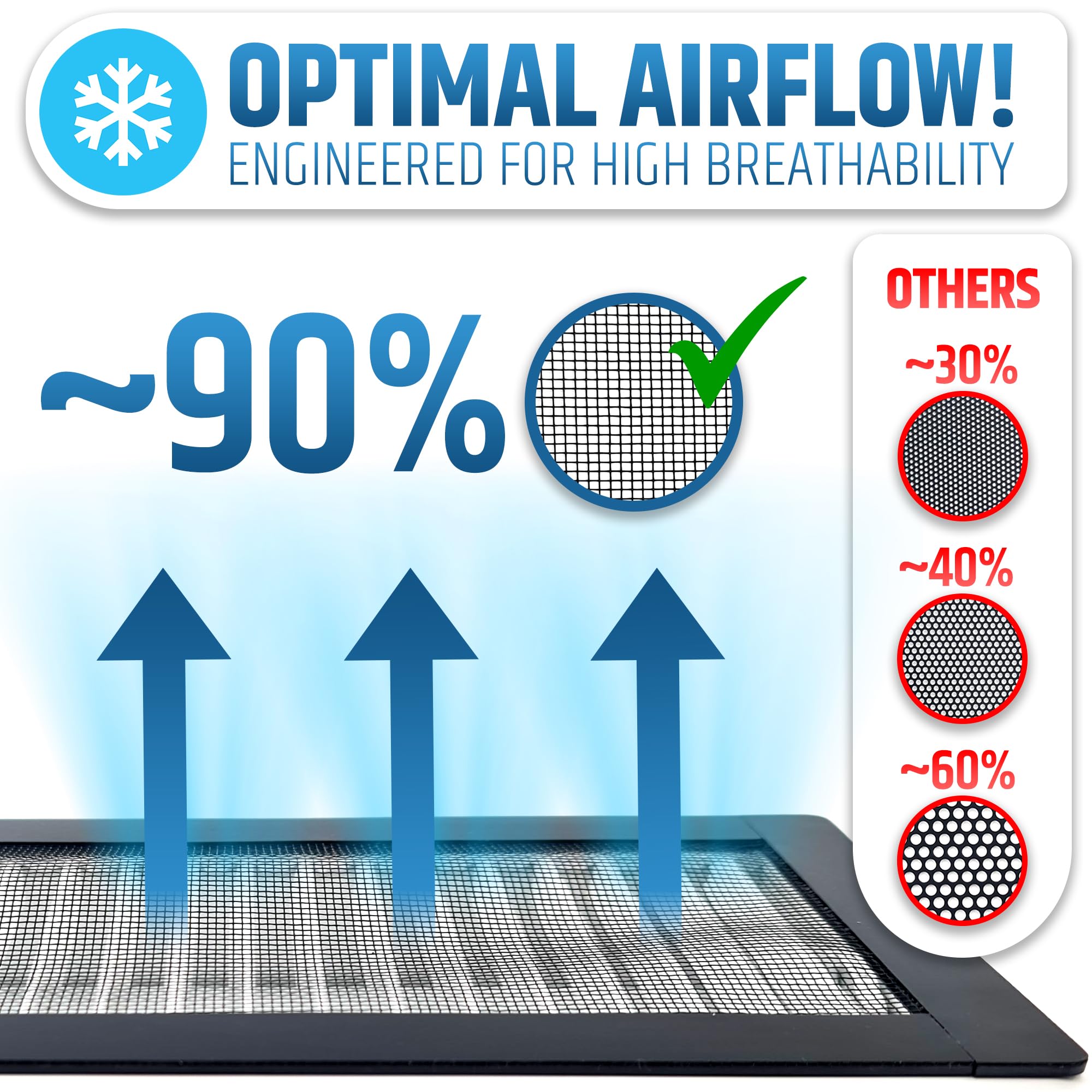 360-degree protection prevents small items from entering vents.