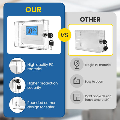 HNNMIS thermostat lock box hinged-access design enables fast adjustments