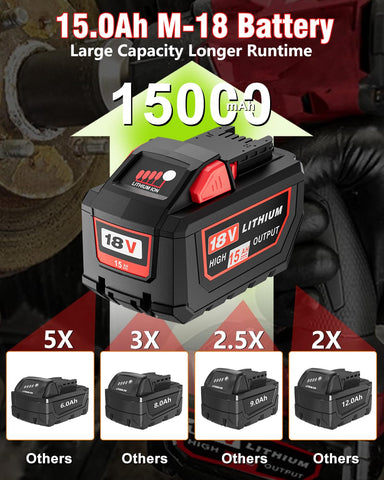 HOCHSTERN 2-pack Milwaukee 18V batteries, reliable power for projects.