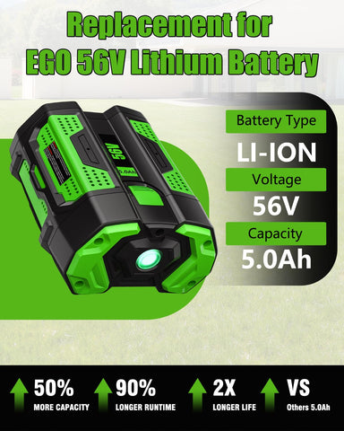 HOCHSTERN built-in BMS safeguards against overcharging and overheating.