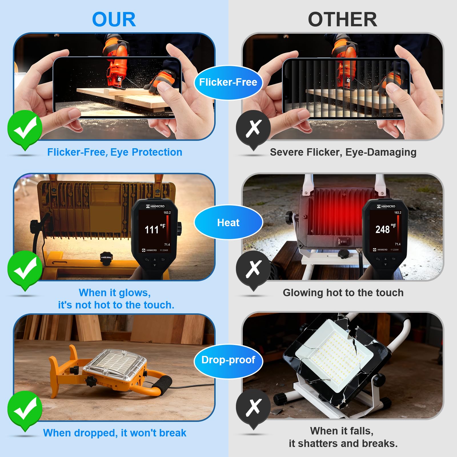 HODELVJU LED flood light 360° rotation aids flexible on-site setup