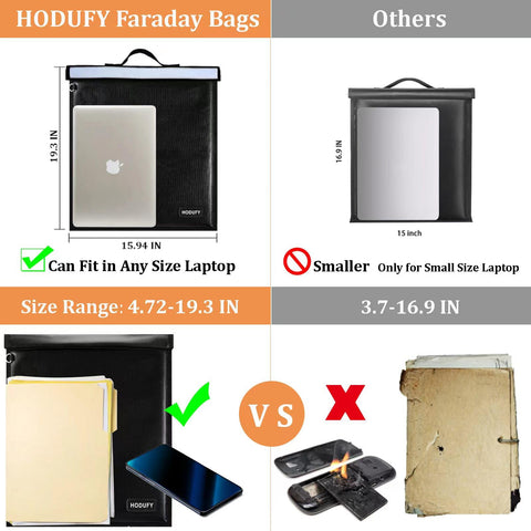 Hodufy waterproof fireproof faraday pouch protecting contents in tough conditions