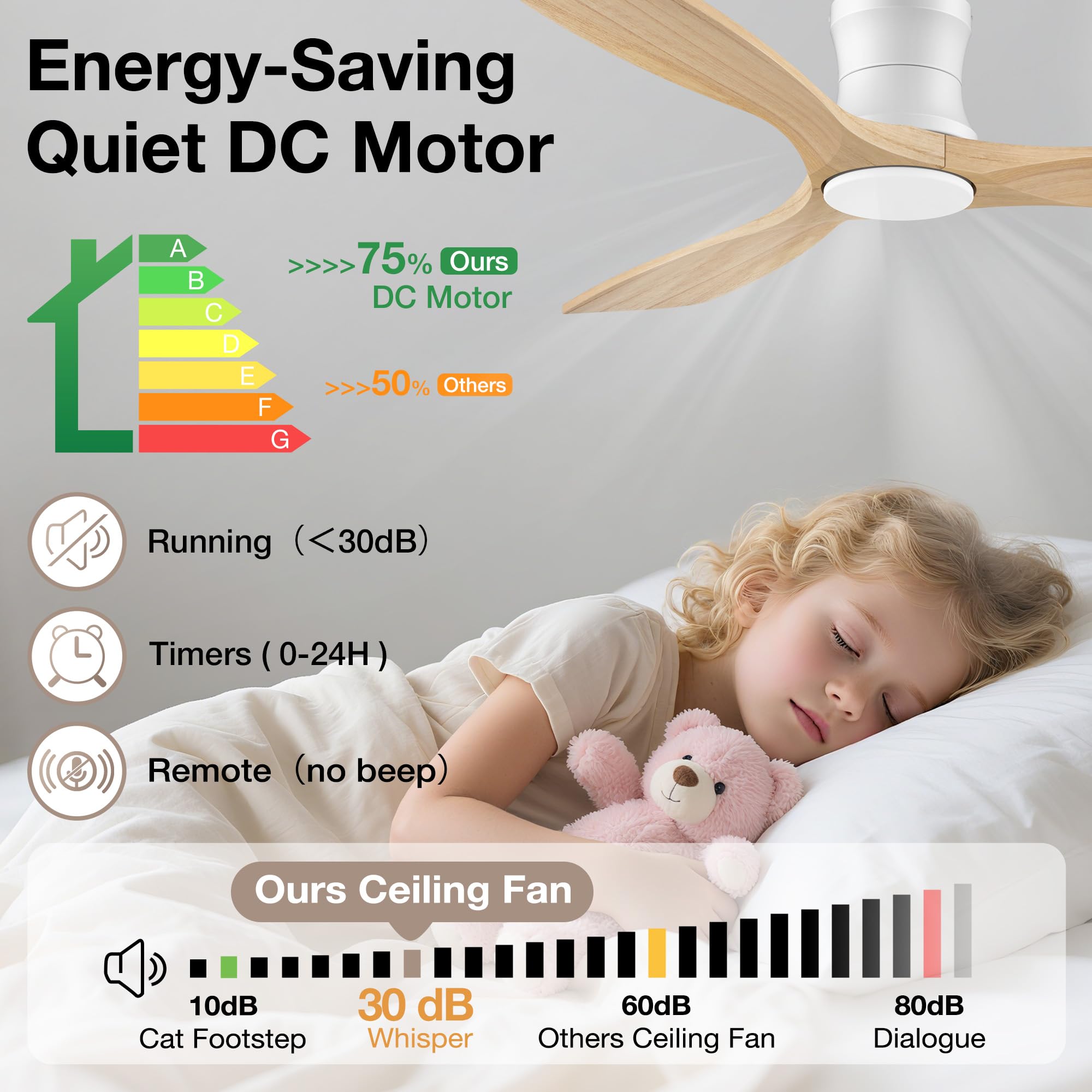 Low-profile 8.3-inch Hoenofly fan fits tight ceilings and small rooms