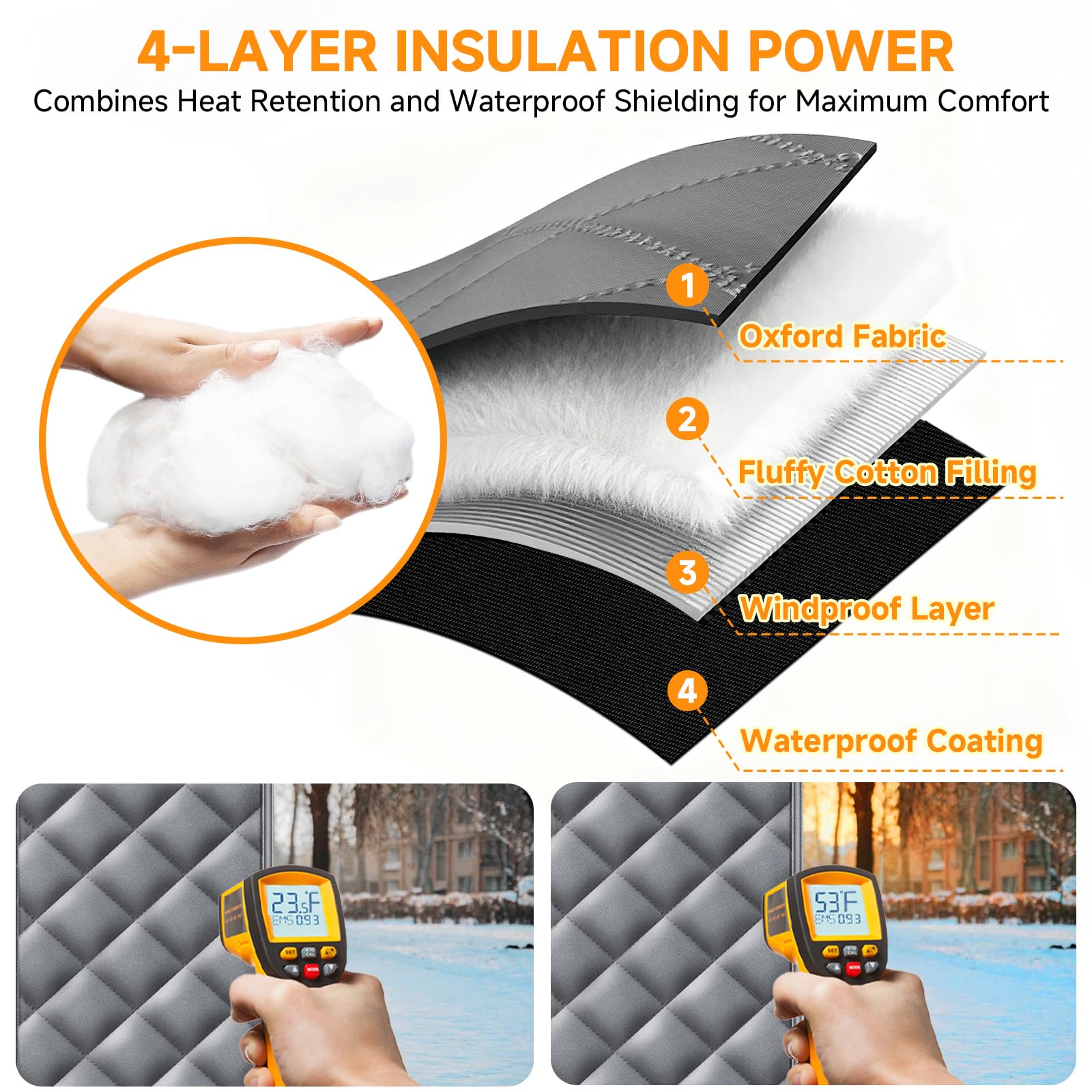 HOFUDON durable Oxford cloth with cotton fill provides insulation and privacy.