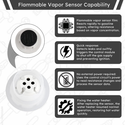 Holdly sensor film close-up showing rapid vapor response for safety