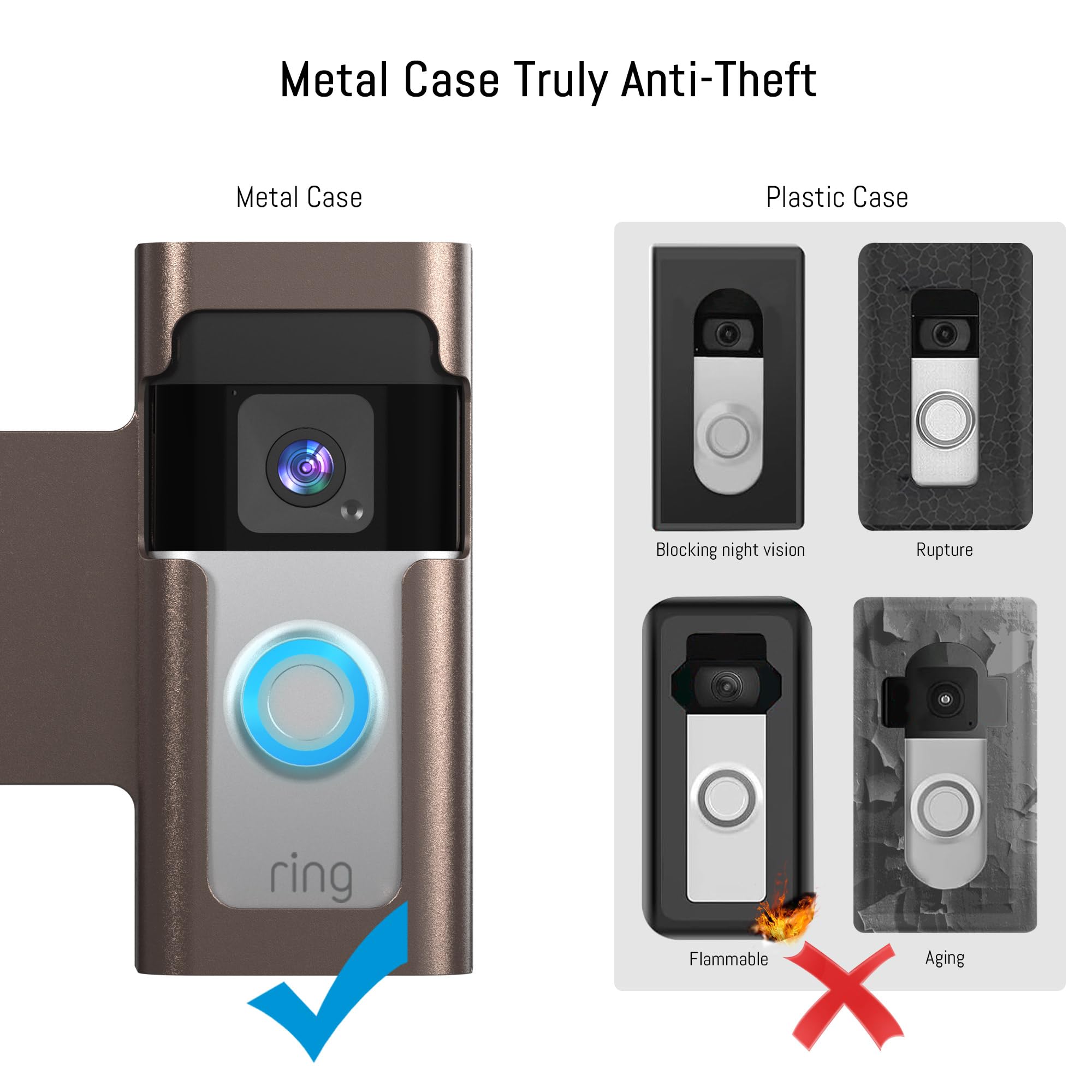 Homalor anti-theft doorbell mount for Blink showing compatible, secure mounting option