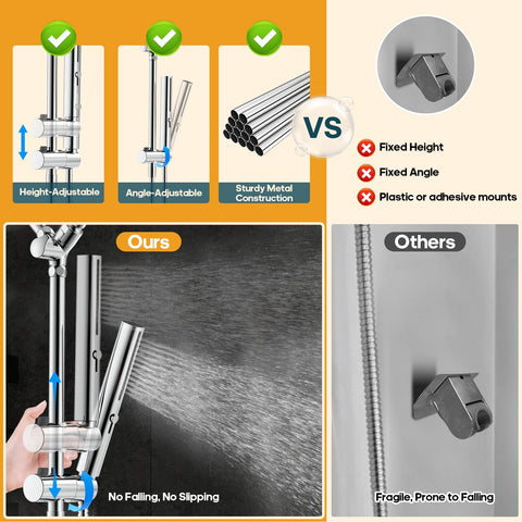 Hombeter diverter control switches modes quickly between rainfall, massage, and mist