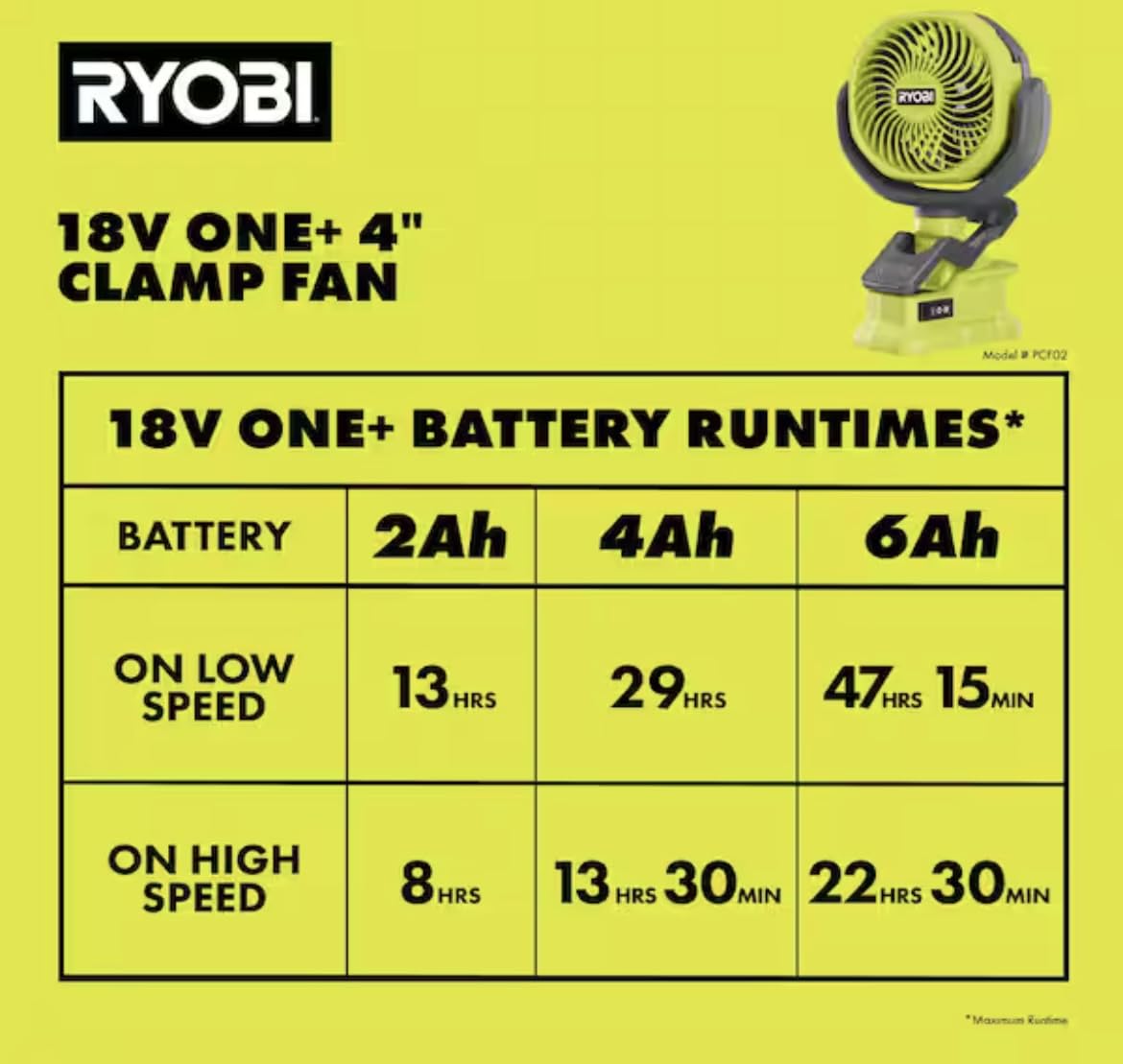 Home Depot Birsppy Ryobi 18V ONE+ clamp fan battery not included for flexible power options.