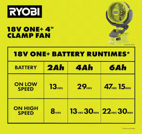 Home Depot Birsppy Ryobi 18V ONE+ clamp fan battery not included for flexible power options.