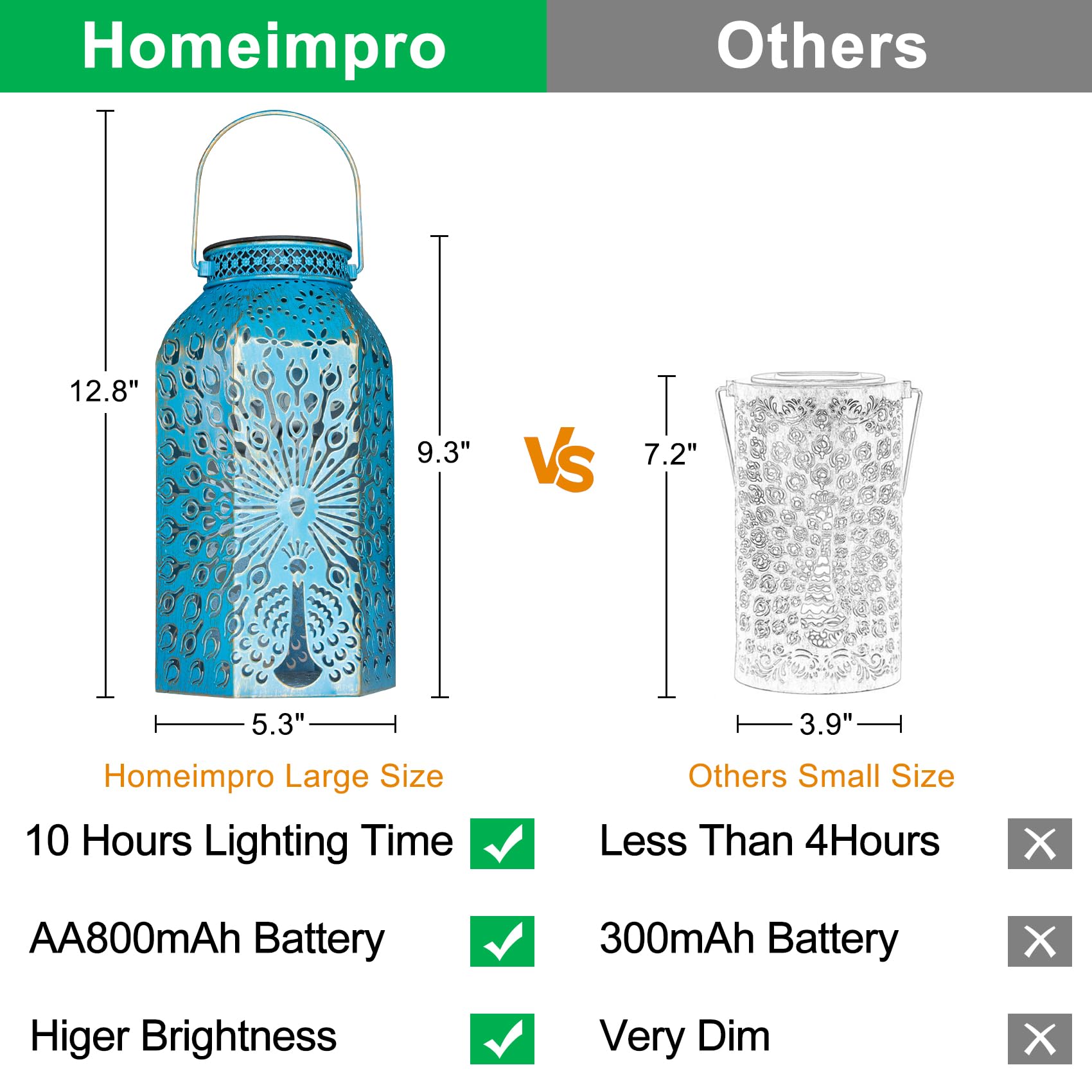 HOMEIMPRO Peacock Lantern blue gold large size enhances garden focal point.