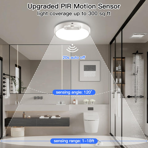 Homelist ceiling light motion sensor range demonstrating hands-free activation.