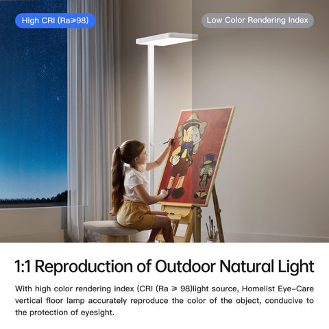 Homelist LH1 9000 lumens brightens large living and work areas.