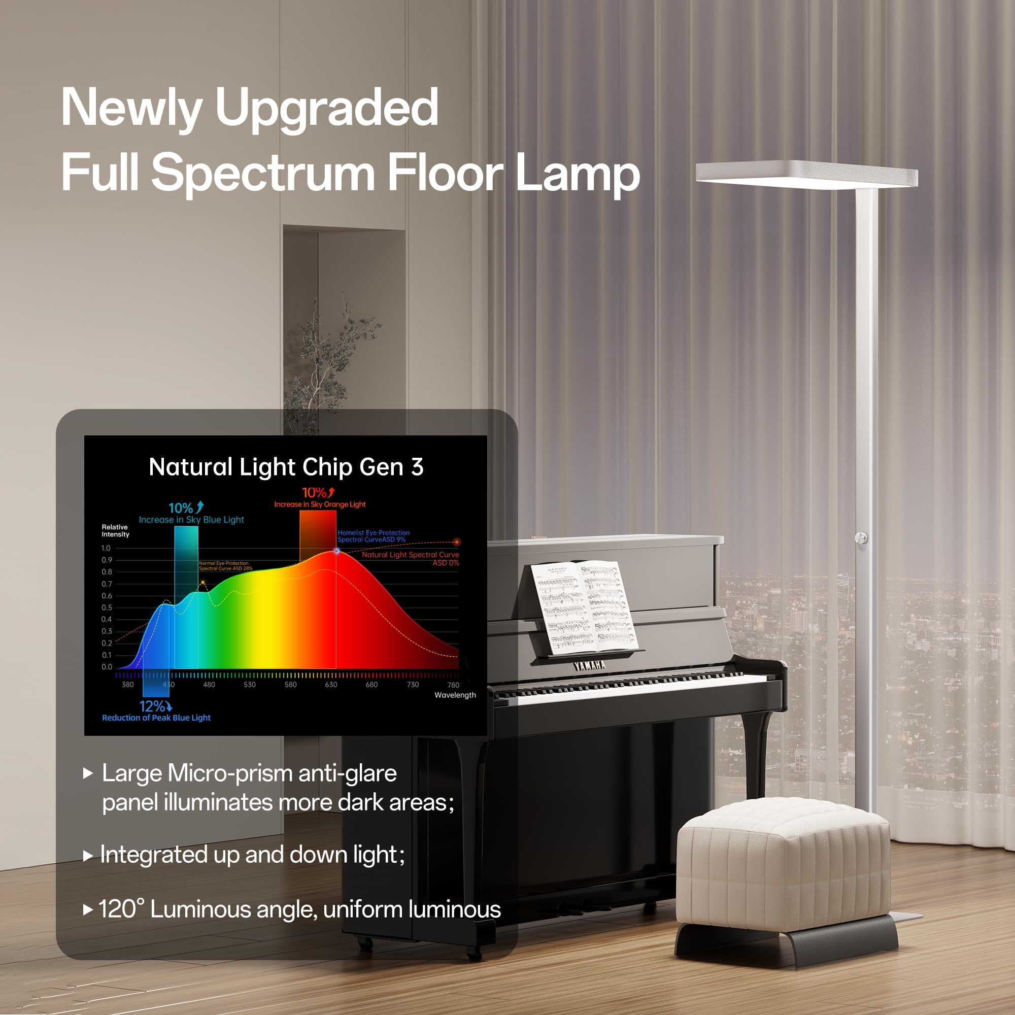 Homelist LH1 RG0 blue light rating helps eyes during long sessions.