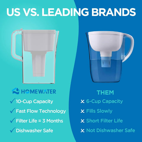 HomeWater wide-mouth opening makes filling and cleaning easy.