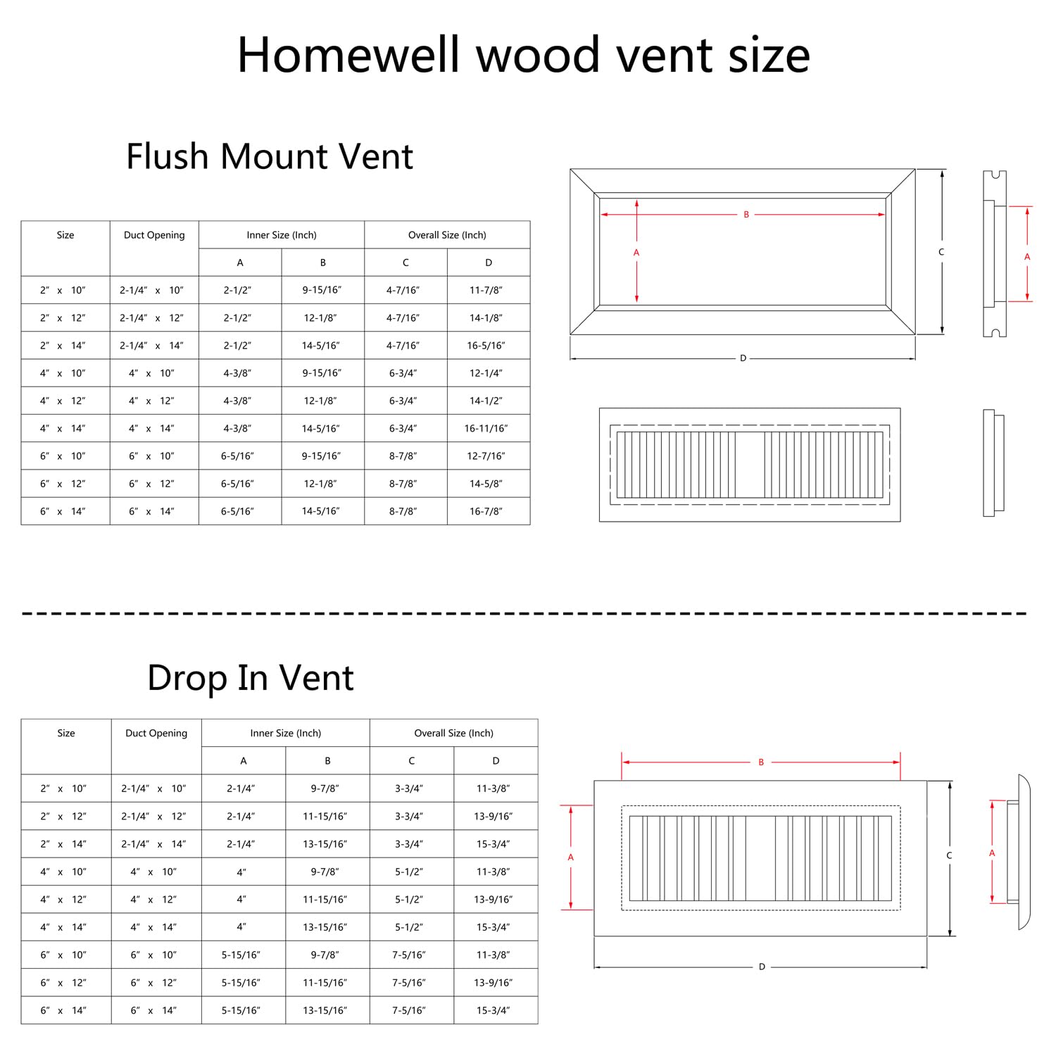 Homewell flush-mount floor register installation notes for new flooring.