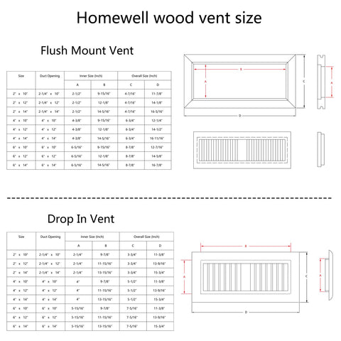 Homewell 4x10 duct opening vent compatible for easy replacement.