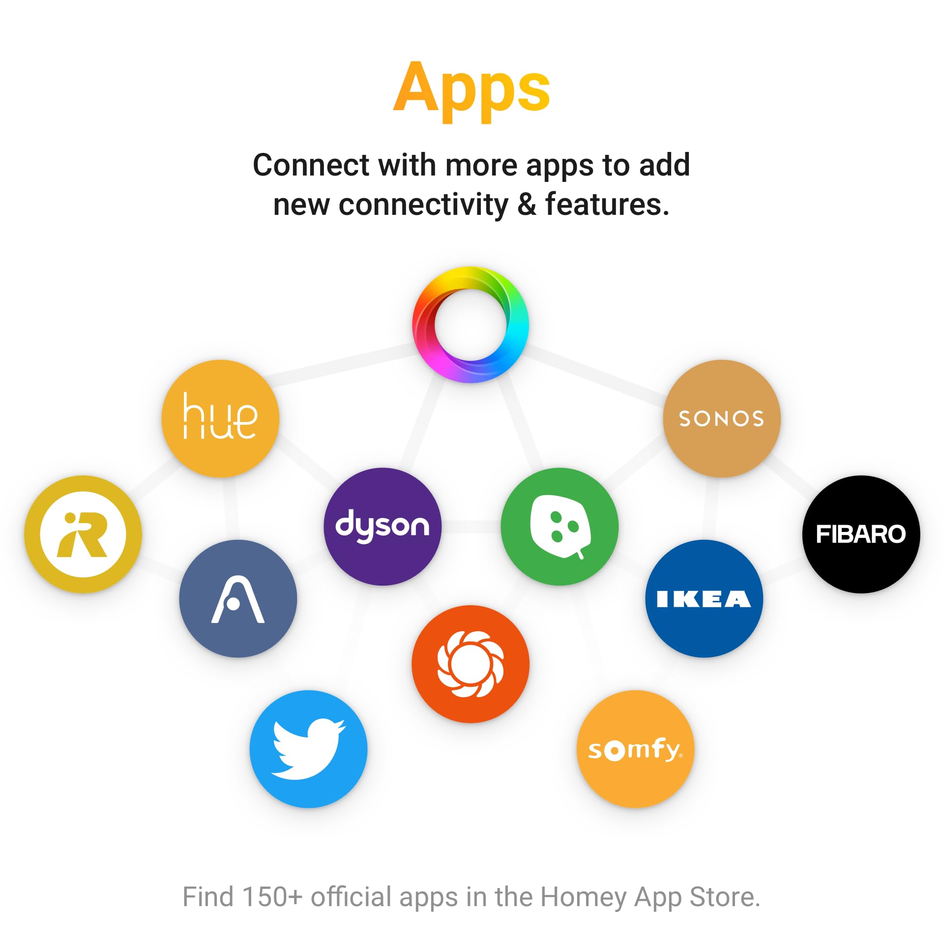 Three months of Homey Premium included with the hub