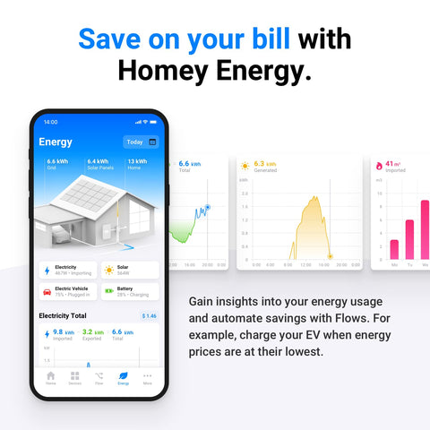 Homey Pro energy usage graph displays real-time and historical insights