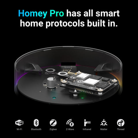Homey Pro local processing indicator showing private, fast performance