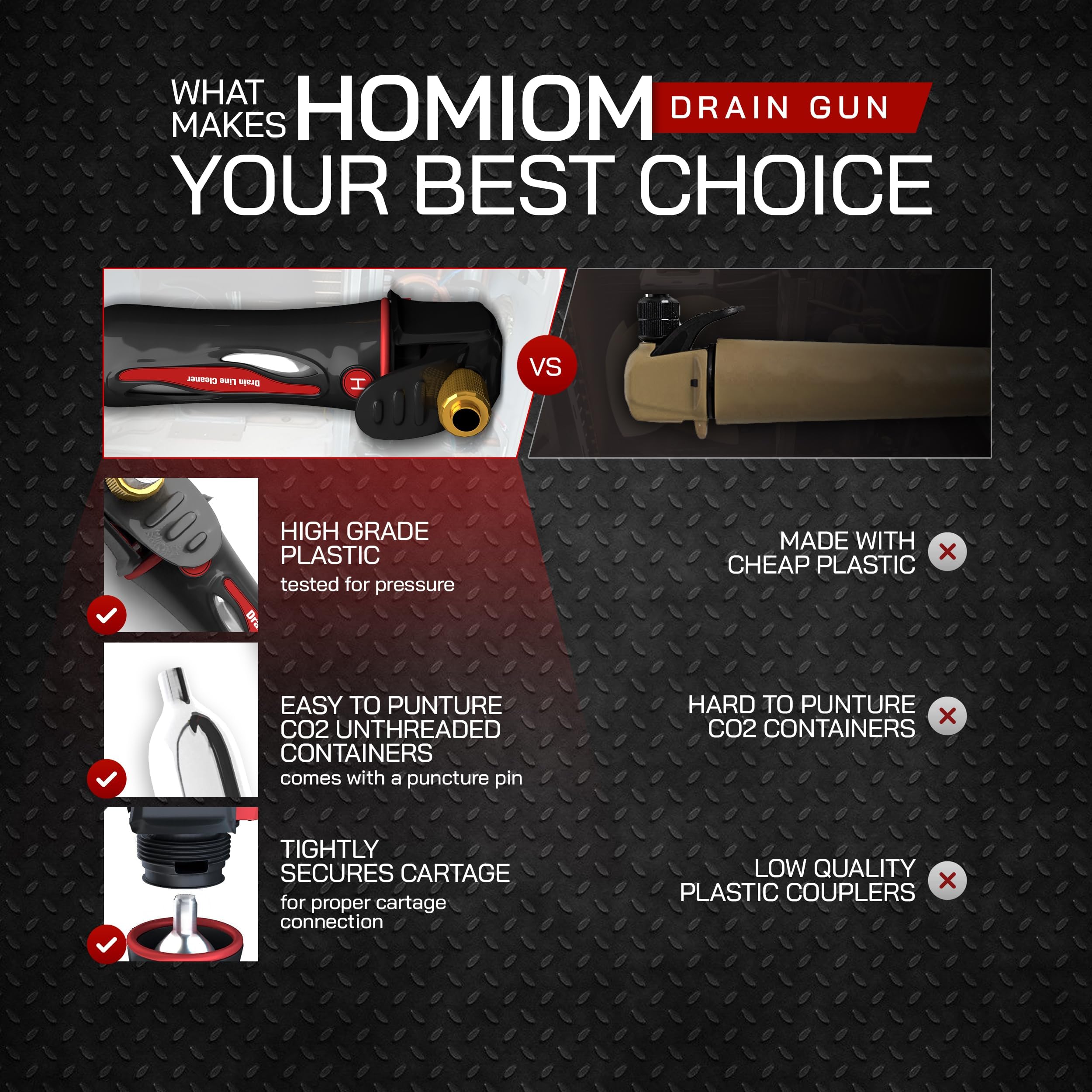 Homiom Gallo Drain Gun compact design fits in tool drawers and workshops.