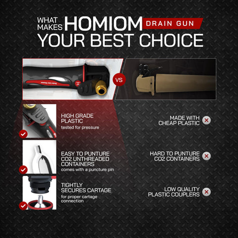 Homiom Gallo Drain Gun compact design fits in tool drawers and workshops.