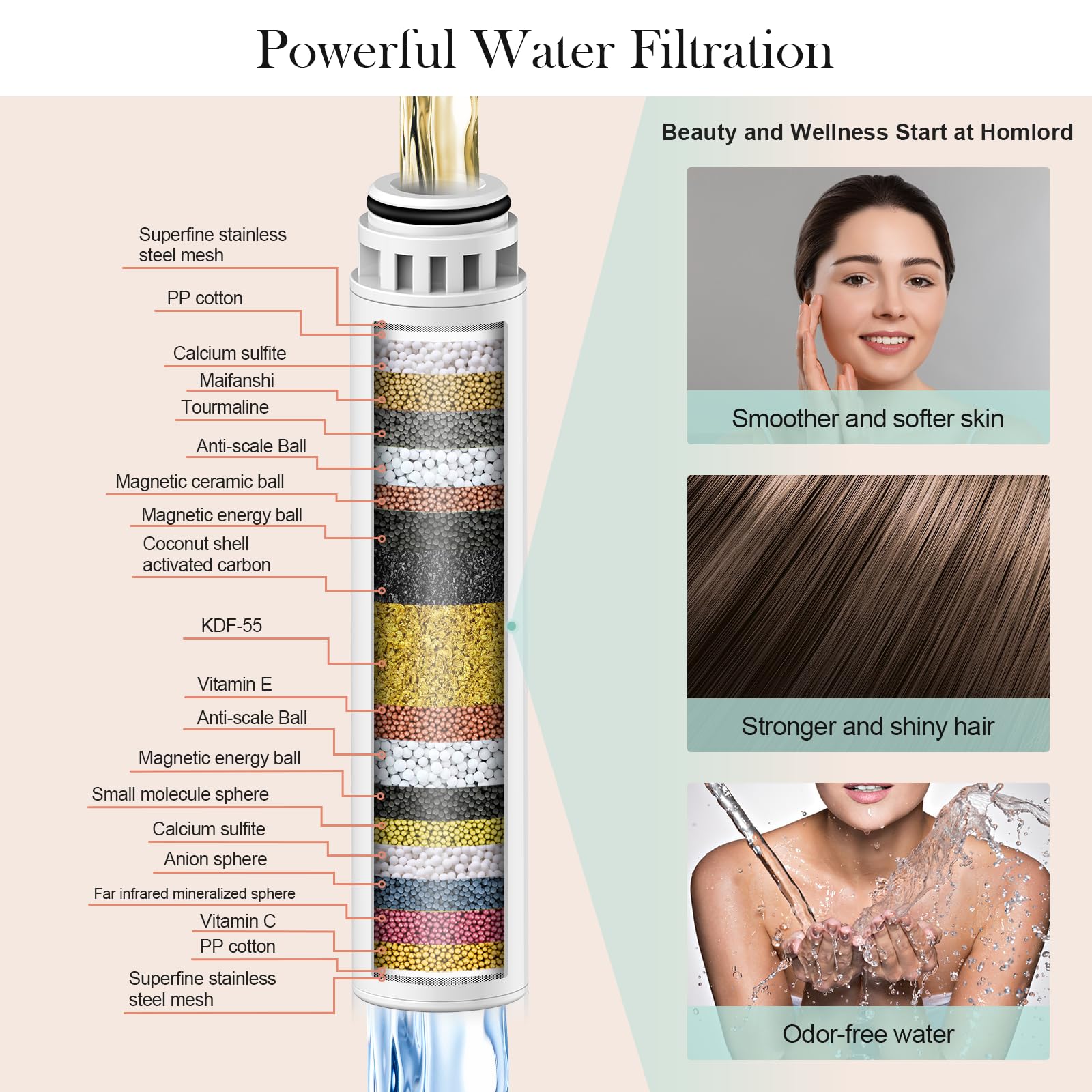Homlord filtered shower head handheld attachment enables easy rinsing and flexibility