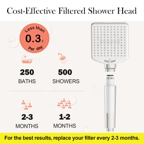 Homlord handheld unit with ergonomic switch for easy mode changes.