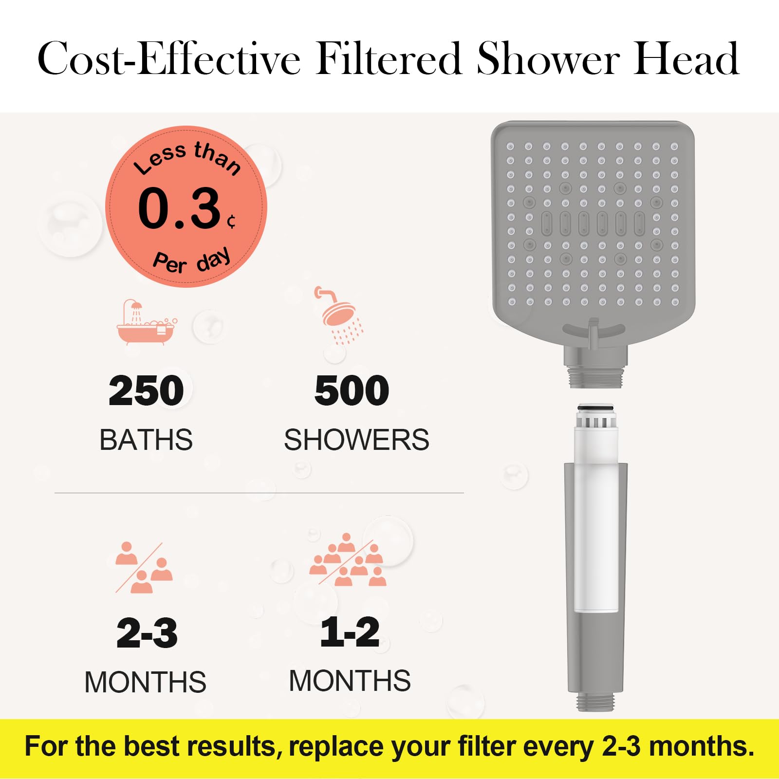 Homlord filtered shower head matte-black finish complements modern bathroom aesthetics