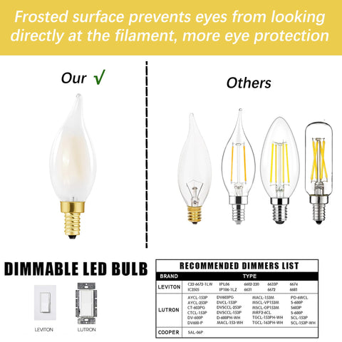 HOMOSUM frosted glass diffuses light for comfortable eye glow