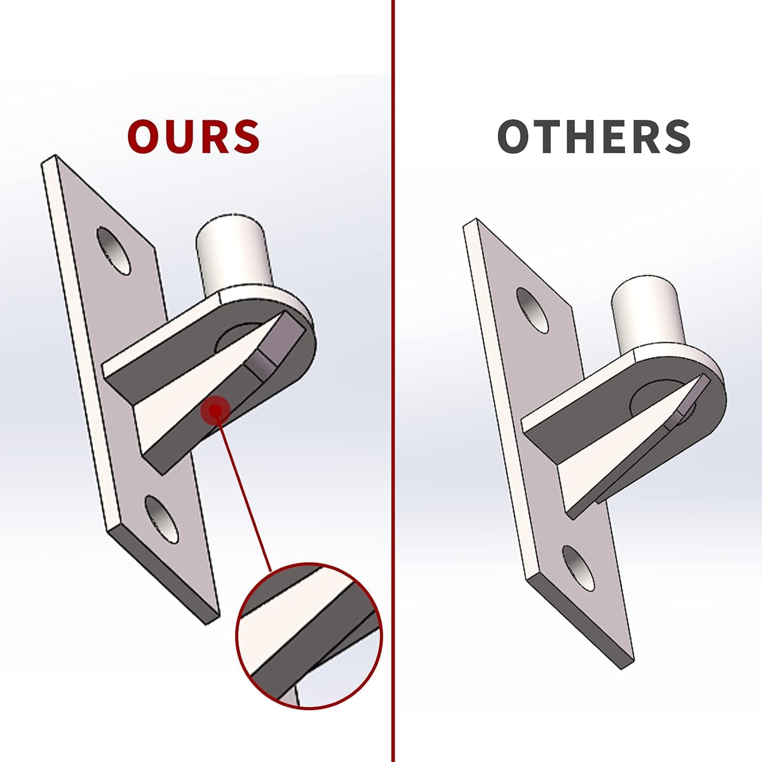 Homydom 5/8 pin hinge compatible with standard frame hinges