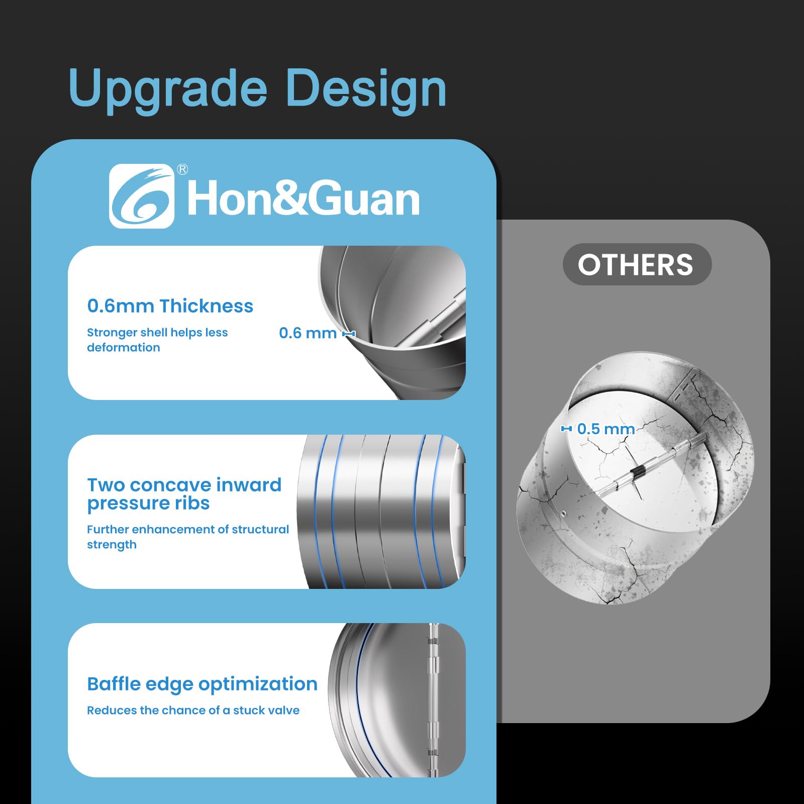 Hon&Guan damper spring assembly demonstrates secure closure for quiet operation