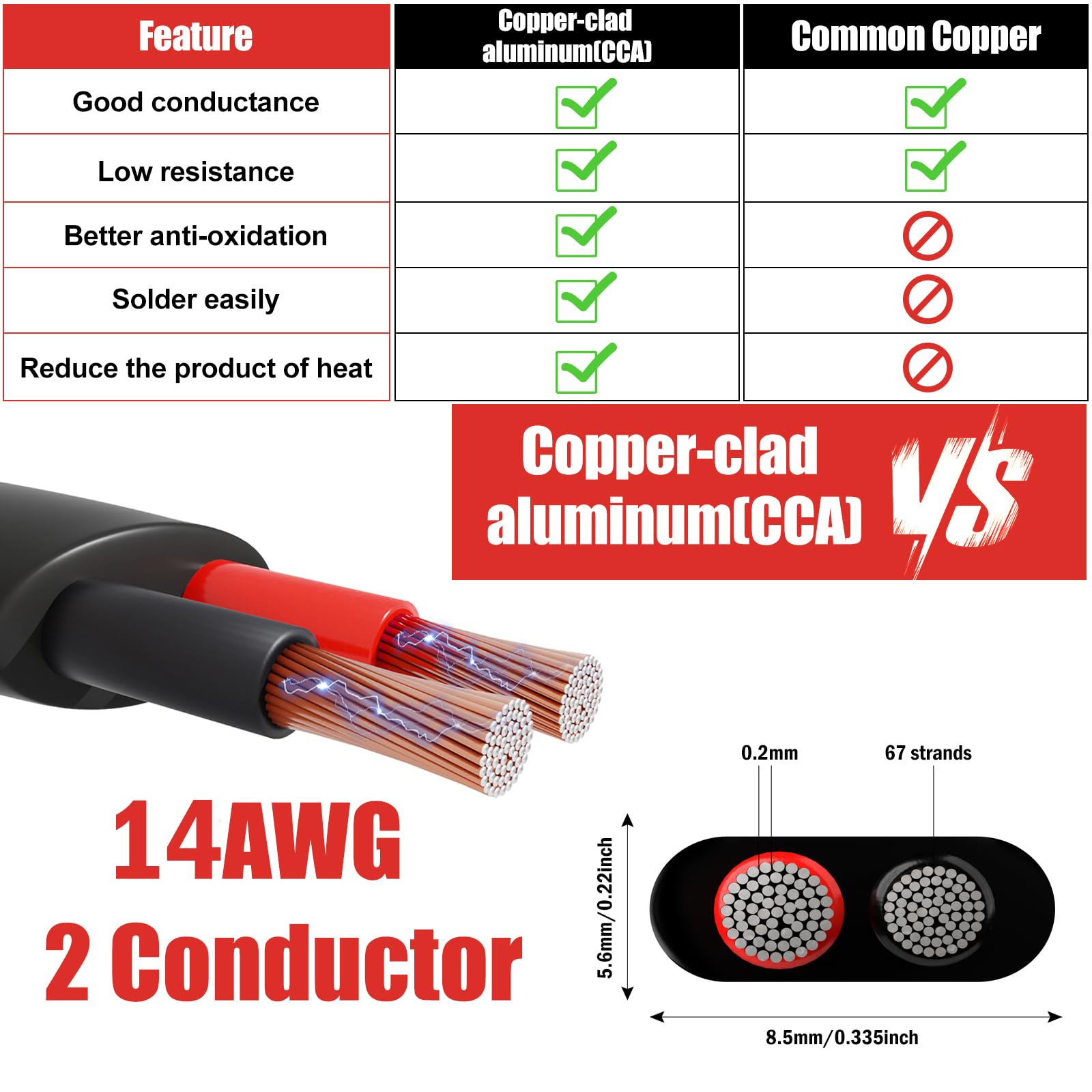 HONENCN low-voltage 12V-24V cable suitable for automotive and LED projects.