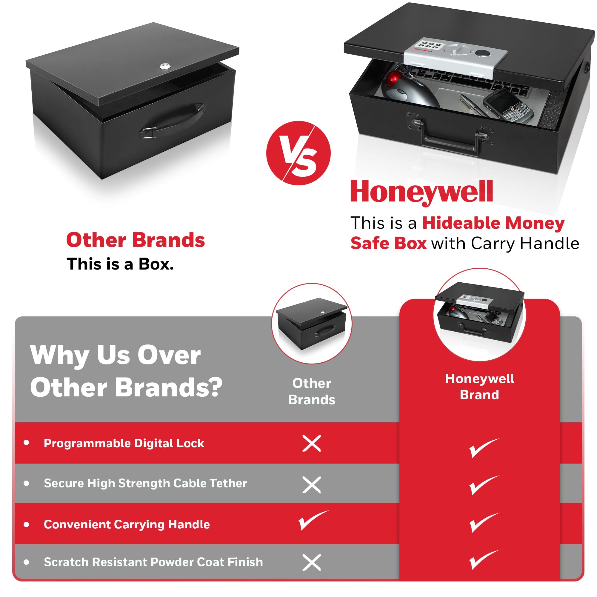 Honeywell concealed hinge design deters tampering and preserves privacy.