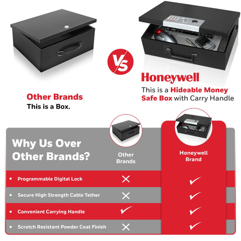 Honeywell concealed hinge design deters tampering and preserves privacy.