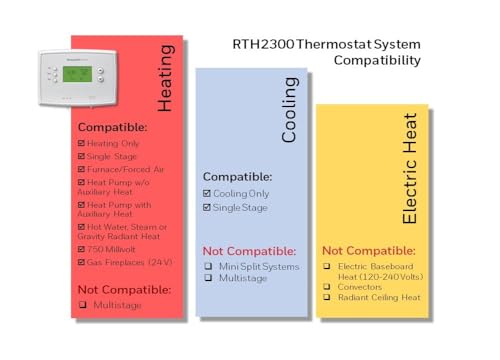 Honeywell Home RTH2300B1038 weekday-weekend programming demonstrates independent schedules