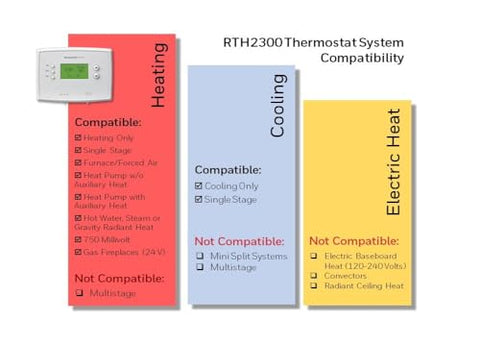 Honeywell Home RTH2300B1038 weekday-weekend programming demonstrates independent schedules