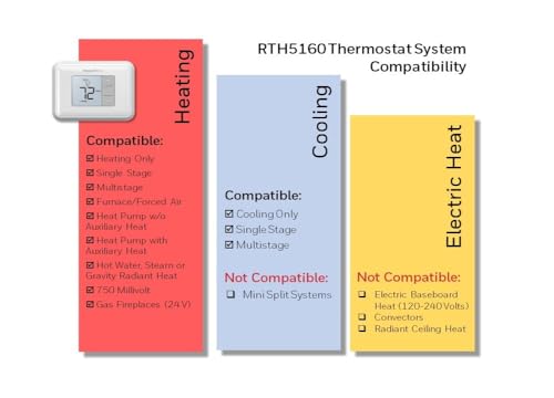 One-degree control on the Honeywell Home RTH5160D1003 for precise adjustments.