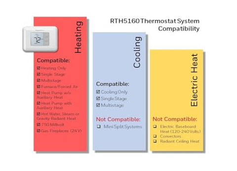 One-degree control on the Honeywell Home RTH5160D1003 for precise adjustments.