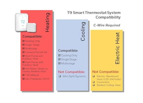 Smart room sensor in living area detects occupancy.
