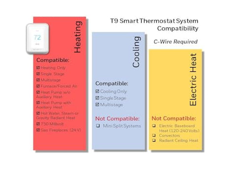 Honeywell Home T9 app remote control allows temperature changes from anywhere